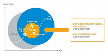 物聯網應用服務，離我們還有多遠？